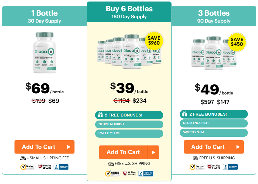 Gluco6 price